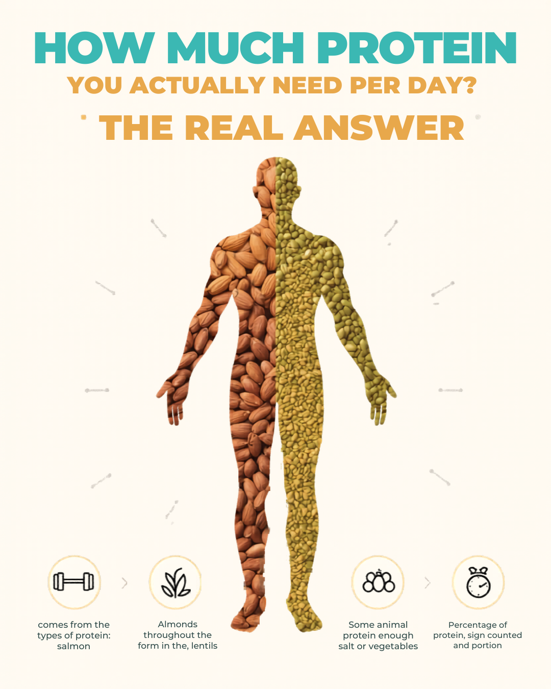 How Much Protein Do You Actually Need